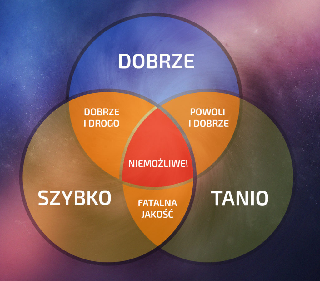 zasady wspolpracy - infografika